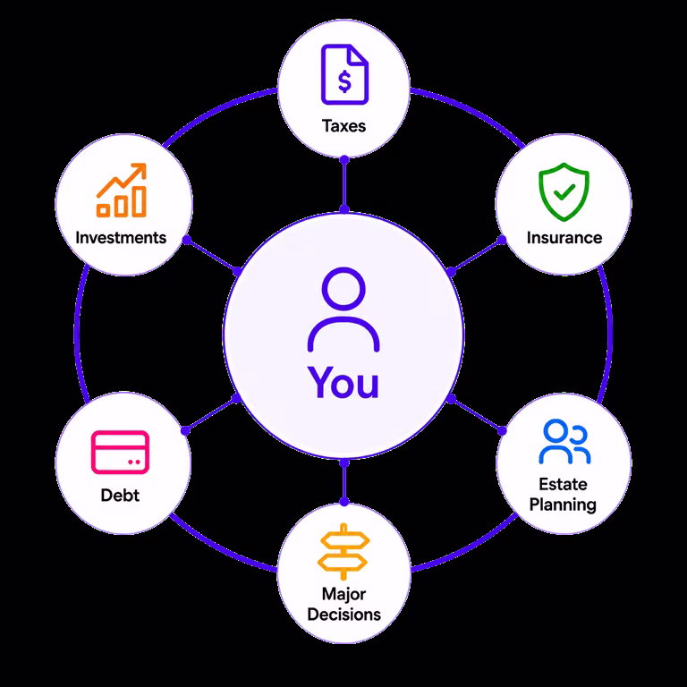 After: Alpheva creates one coordinated financial picture across advisors